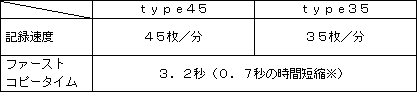 (1)高速出力機能