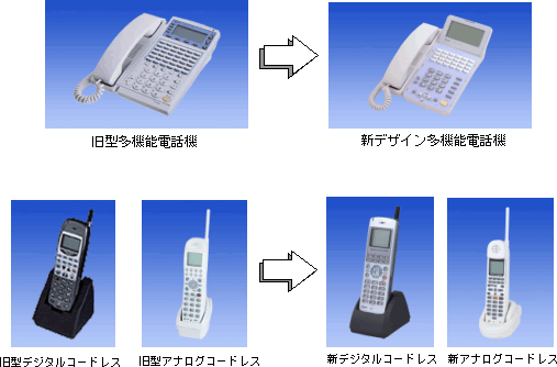 ＜新デザイン電話機の比較＞