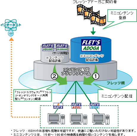 サービス概要図