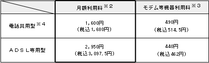 (2)月額利用料