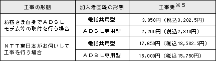 <2>工事費