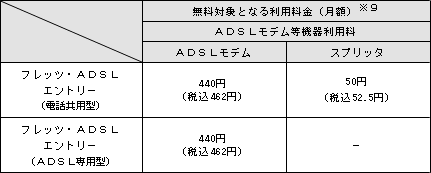 (4)無料対象となる利用料(一般的な適用例)