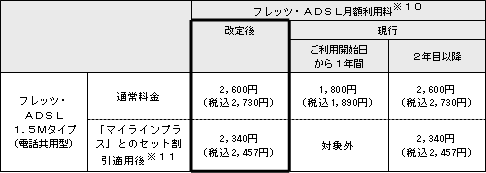 (2)月額利用料