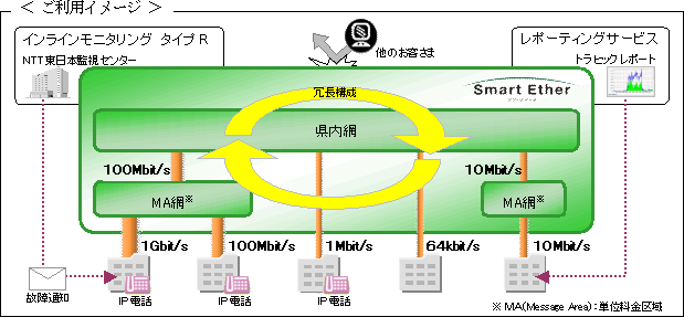 <ご利用イメージ>