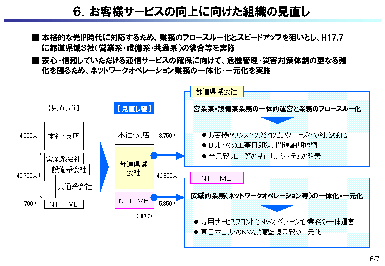 ６．お客様サービスの向上に向けた組織の見直し