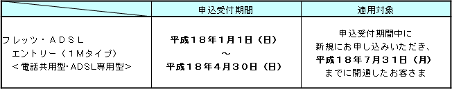 2.申込受付期間および適用対象