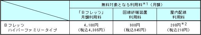 4.無料対象となる利用料