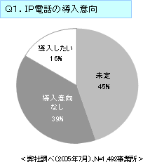 pPDhodb̓ӌ