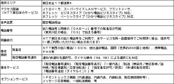 <1>サービス概要