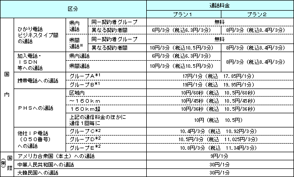 <通話料金>