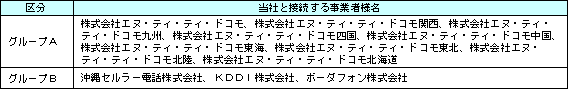 *1 接続する事業者様名
