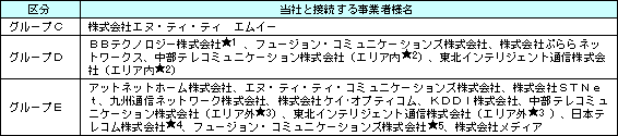 *2 接続する事業者様名