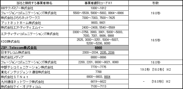 Odb̔M̏ꍇ