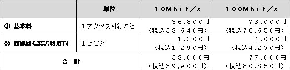 (2)月額料金