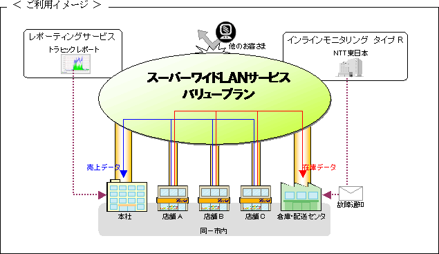 ご利用イメージ