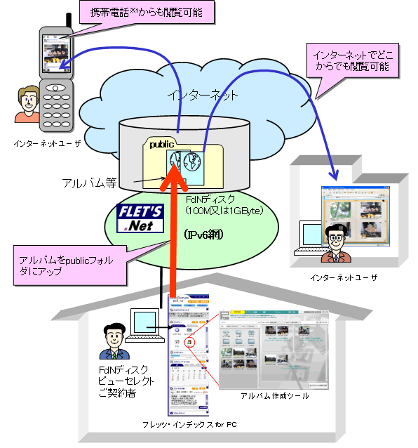 ipC[Wj