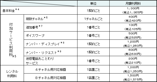 <1>月額利用料