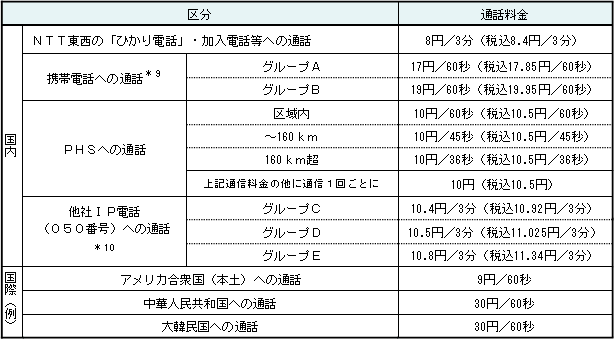 <2>通話料金