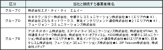 接続する事業者様名