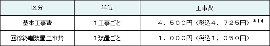 (2)ひかり電話拡張オプション工事費
