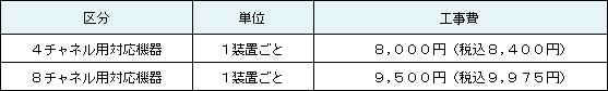 (3)ひかり電話オフィスタイプ対応機器工事費