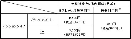 (4)無料対象となる利用料