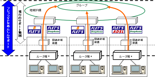 |tbcEO[vANZXp̏ꍇ|