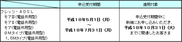 2.申込受付期間および適用対象