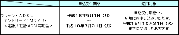 2.申込受付期間および適用対象