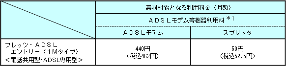 4.無料対象となる利用料(一般的な適用例)