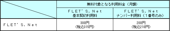 ‚SD–³—¿‘ÎۂƂȂ闘—p—¿iˆê”Ê“I‚È“K—p—áj