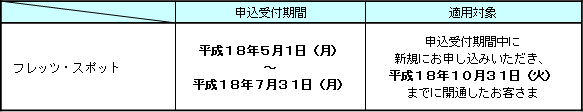 2.申込受付期間および適用対象