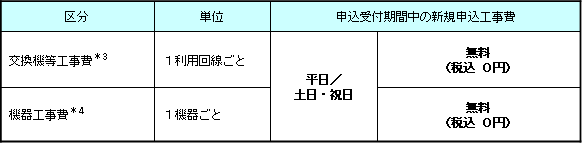 3.適用工事費