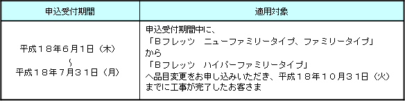 2.申込受付期間および適用対象