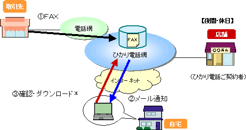 Ⴒpꍇ̃C[WiPj