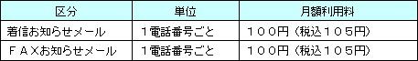 <4>提供料金(月額利用料)