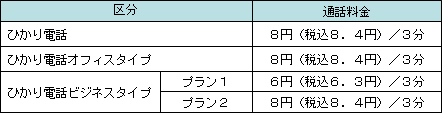 <2>ご利用料金