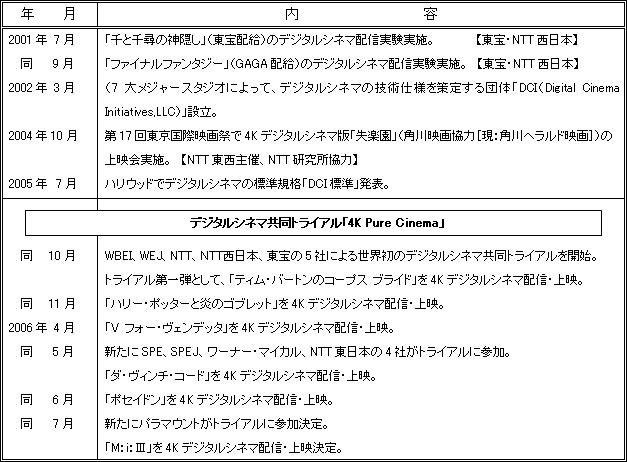 <これまでの取り組み>