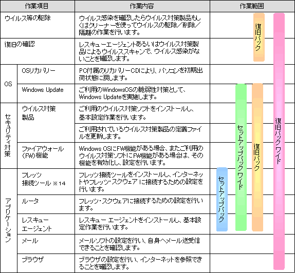 表 オプションメニュー作業範囲