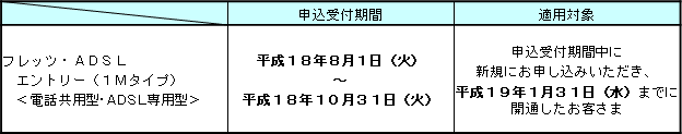 2.申込受付期間および適用対象