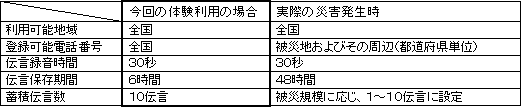 【運用時におけるご利用条件】