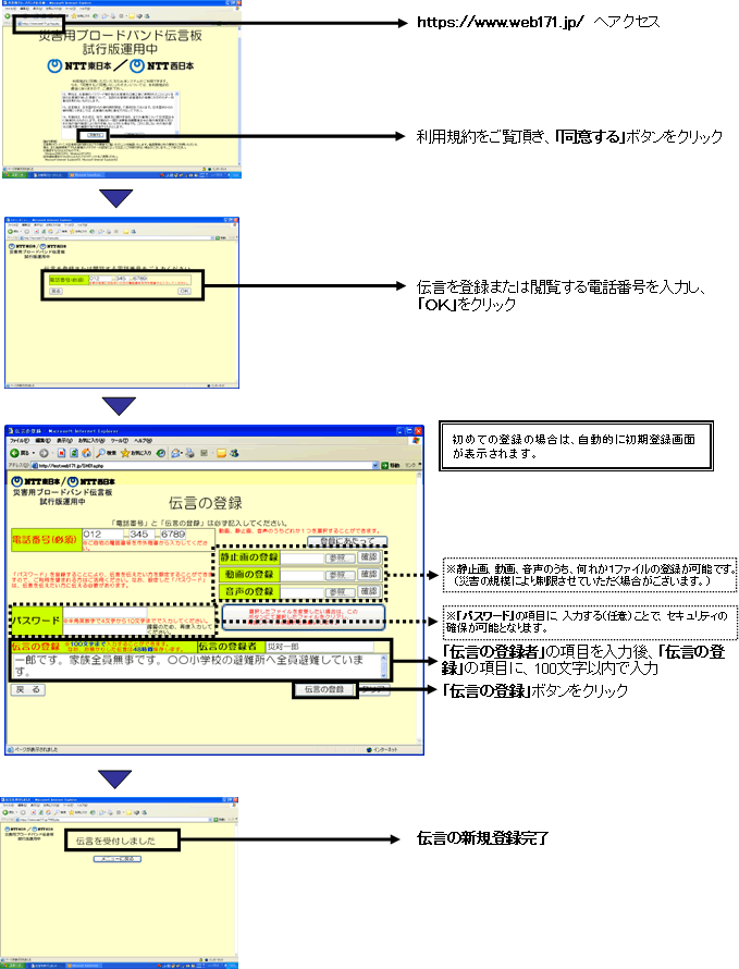 <1>安否情報(伝言)の新規登録方法