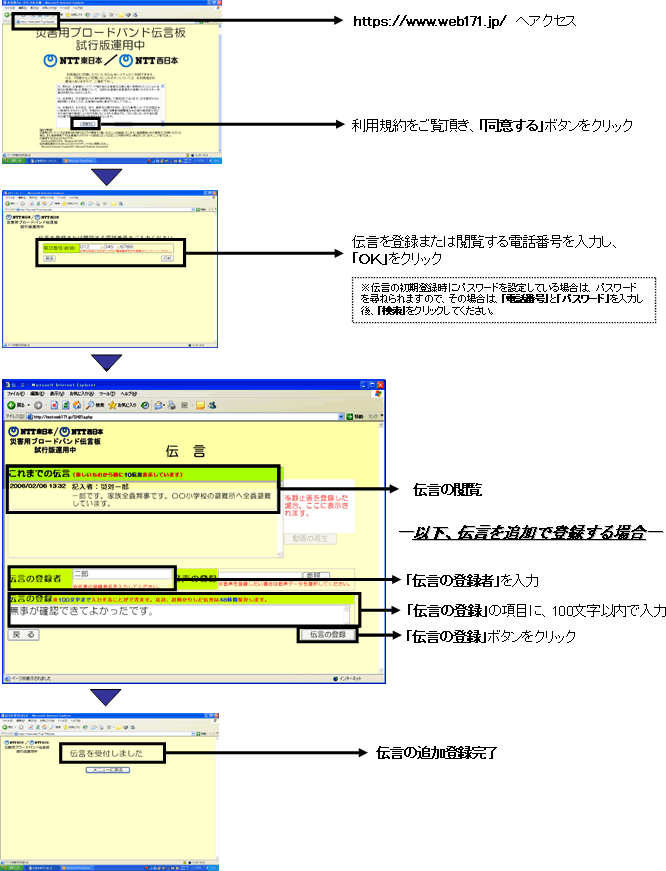 <2>安否情報(伝言)の閲覧ならびに追加方法