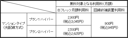 (4)無料対象となる利用料