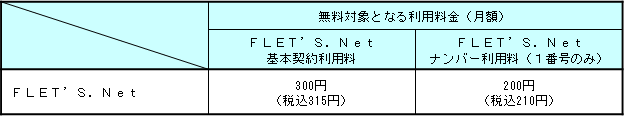 <4>無料対象となる利用料