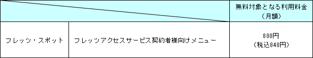 ●「フレッツ・スポット」月額利用料