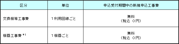 <3>適用工事費