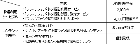 (2)提供料金(予定)