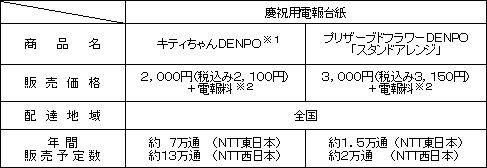 (1)NTT東西共通商品