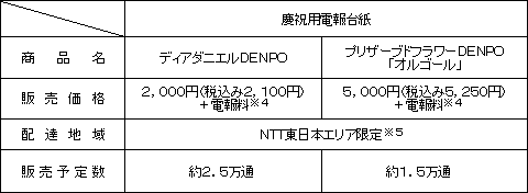 (2)NTT東日本限定商品